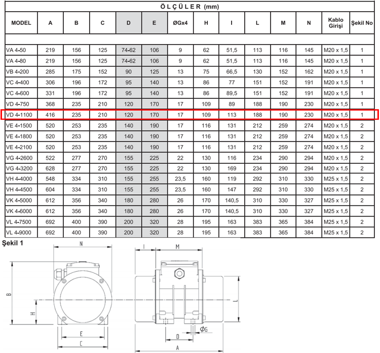 Miksan VD 4-1100 0.7 kw 1500 D/D 400 volt Trifaze Vibrasyon Motoru Teknik Çizimi ve Ölçüleri Tablosu